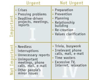 time management grid